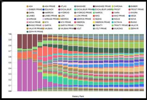 warframe mastery rank exp chart.